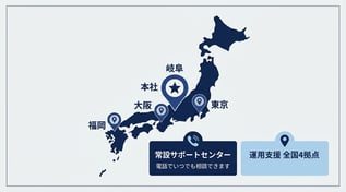 サポート体制