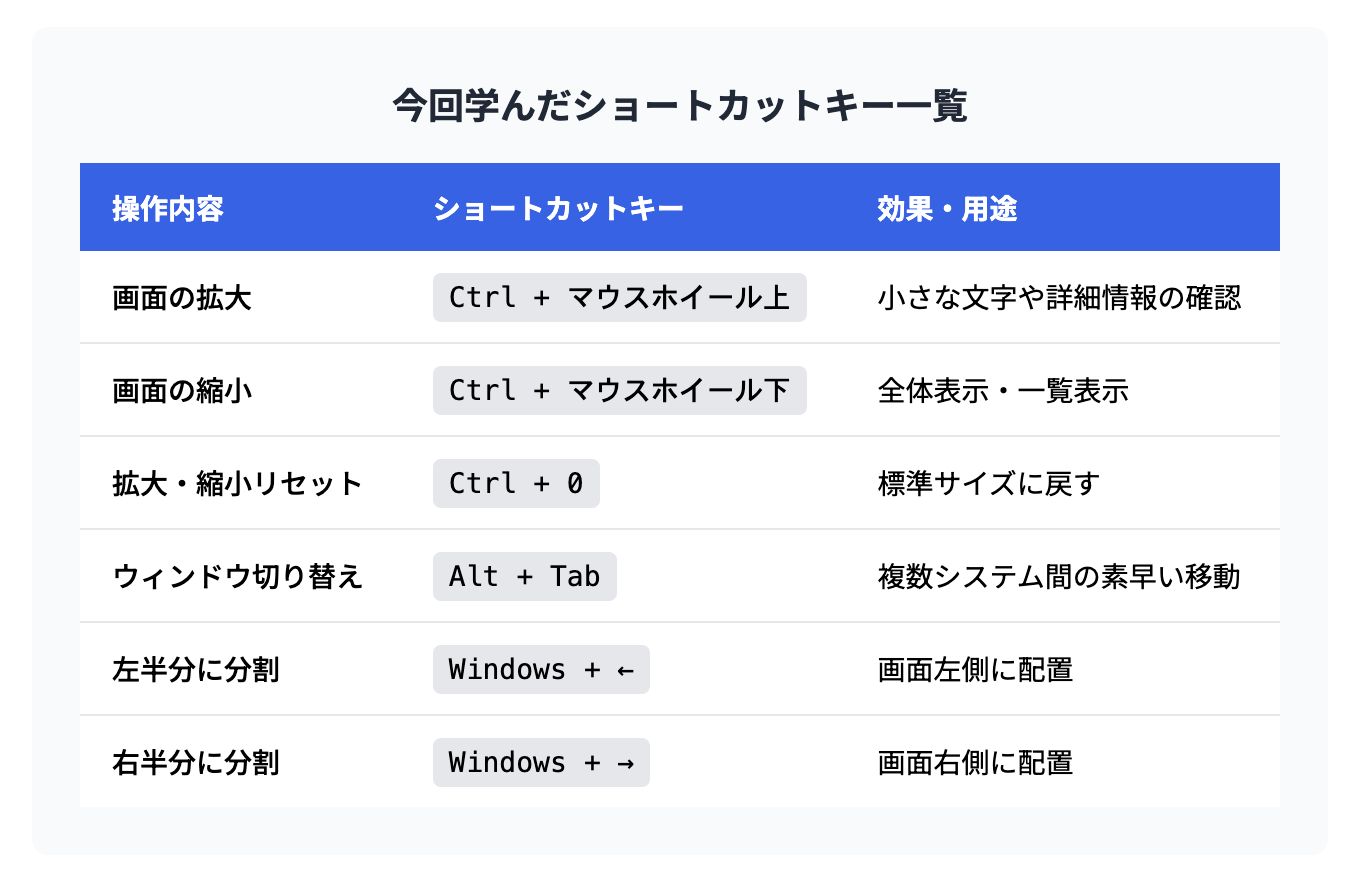 ショートカットキー一覧(iD-Heart)