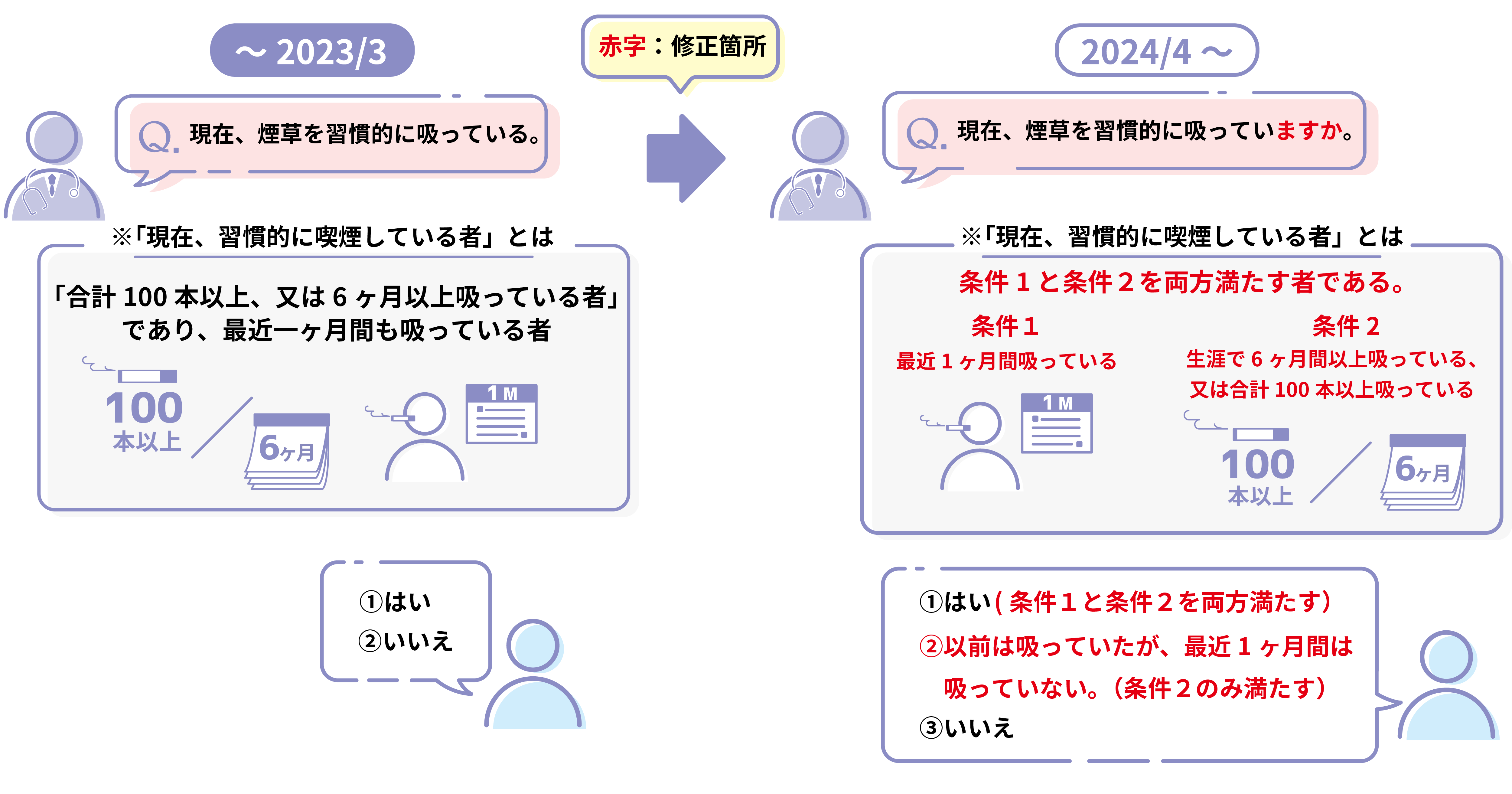 喫煙に関する質問