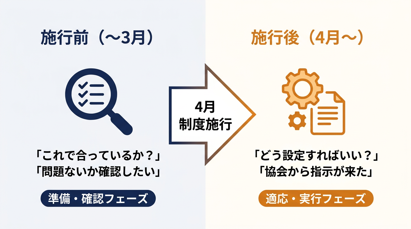 施行前施行後