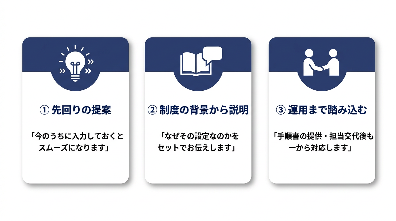 運用まで踏み込んだ提案