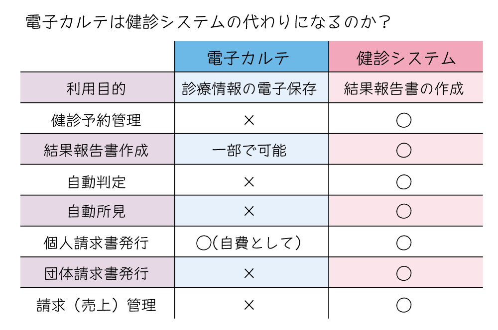 電子カルテと健診システムの違い2