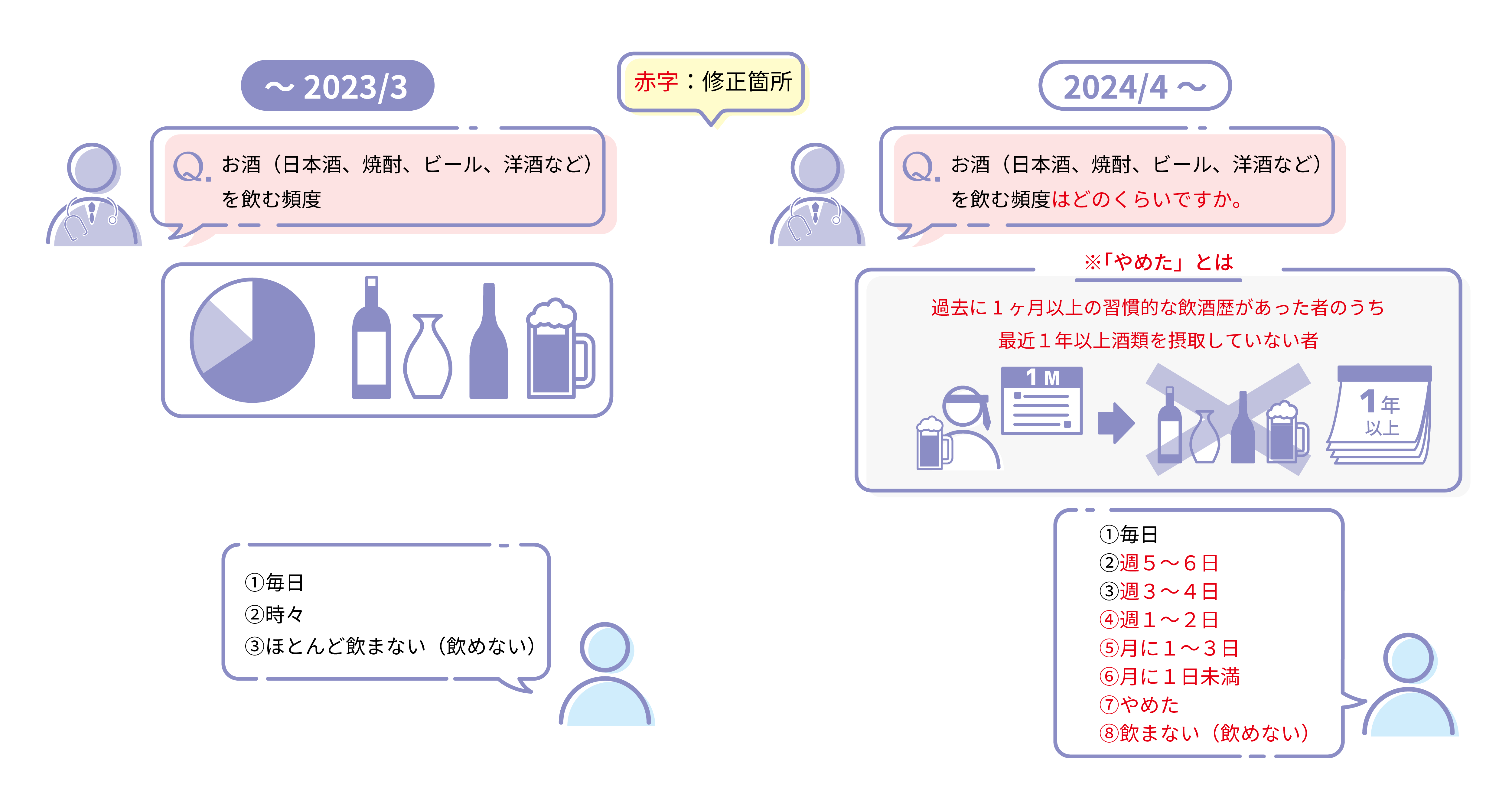 飲酒に関する質問