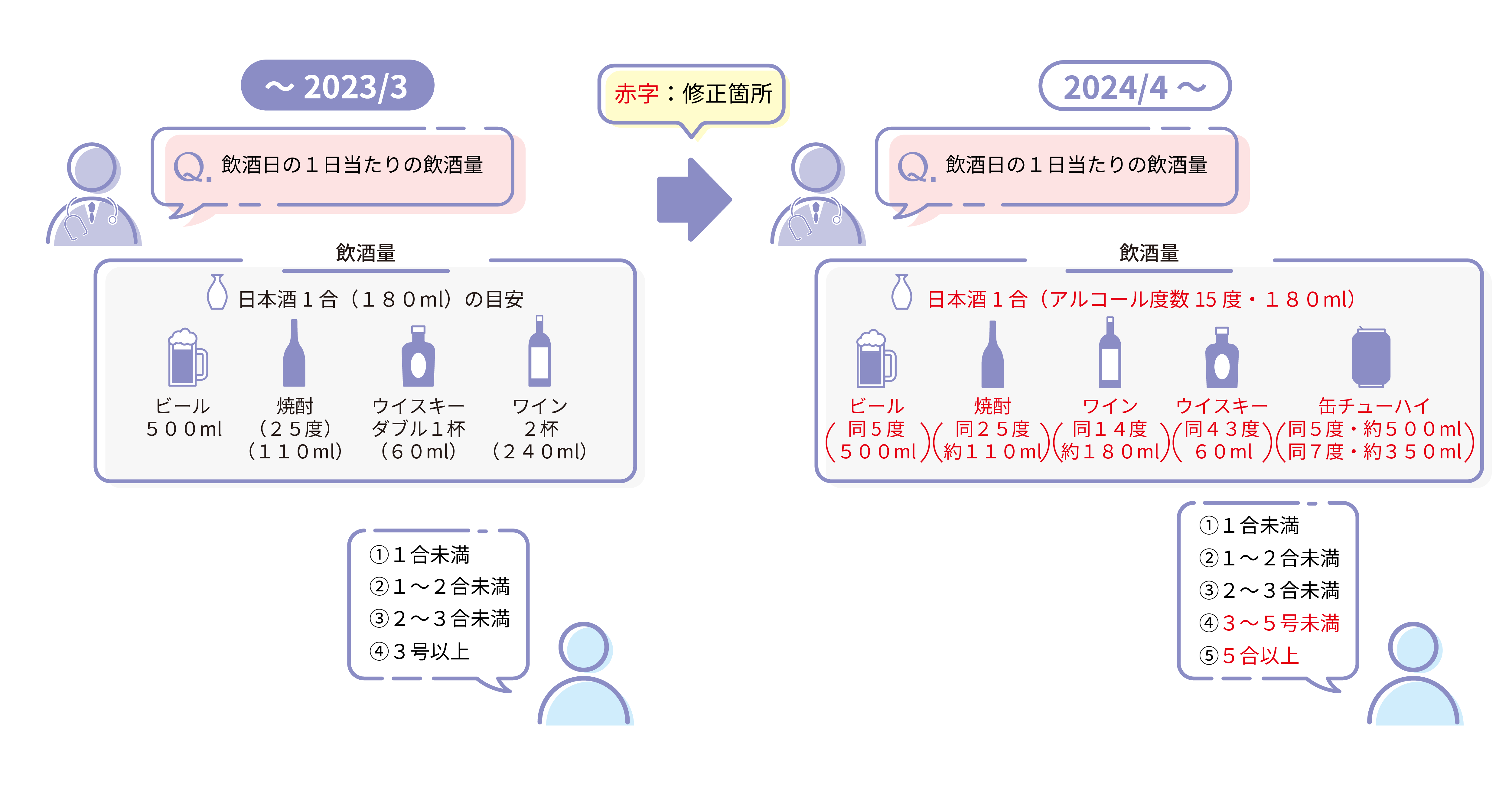 飲酒量に関する質問