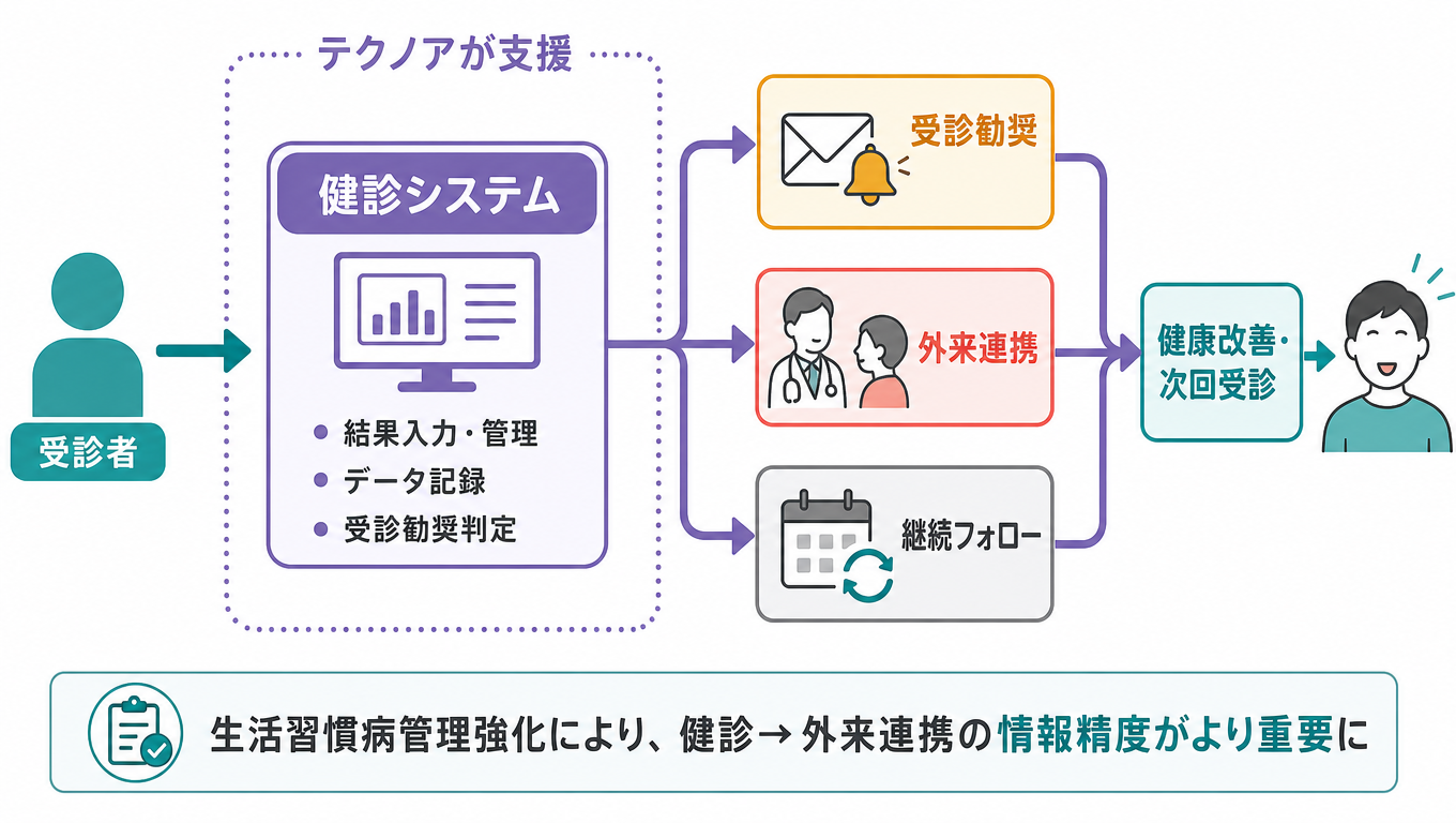 Create_a_horizontal_Japanese_flowchart_infographic-1780265431544