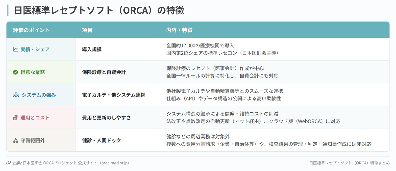 ORCA_Point_TECH