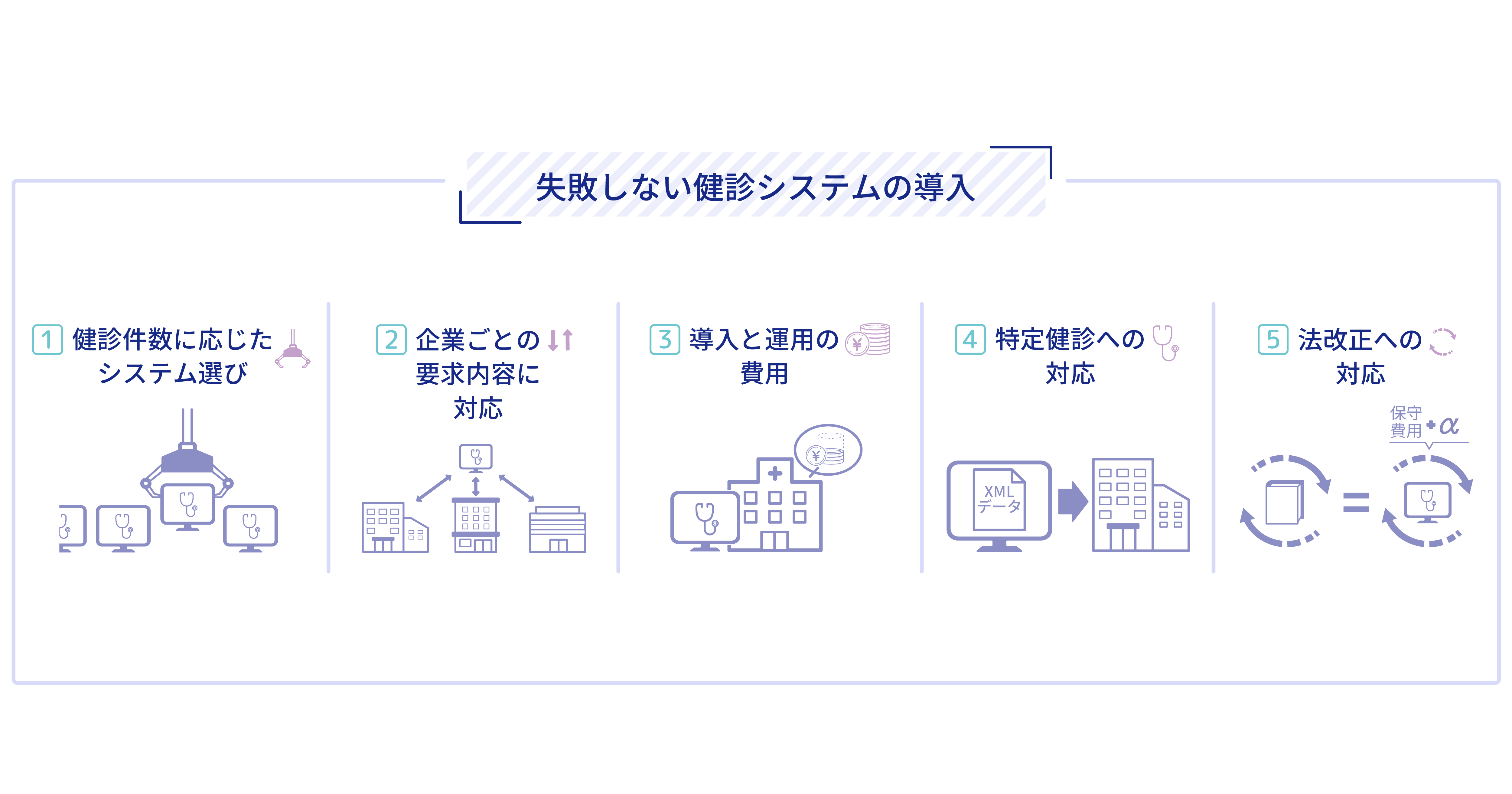 iD-Heart コラム ポイント