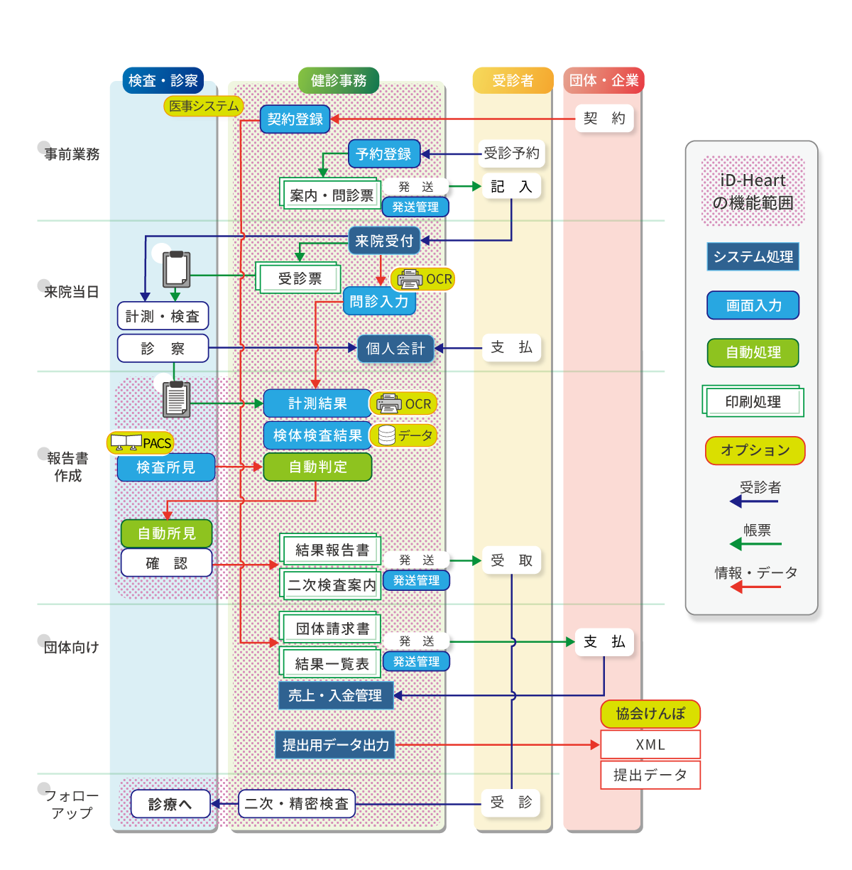 iD-HeartワークフローWebサイト用