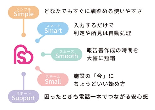 iD-Heart-S_5S
