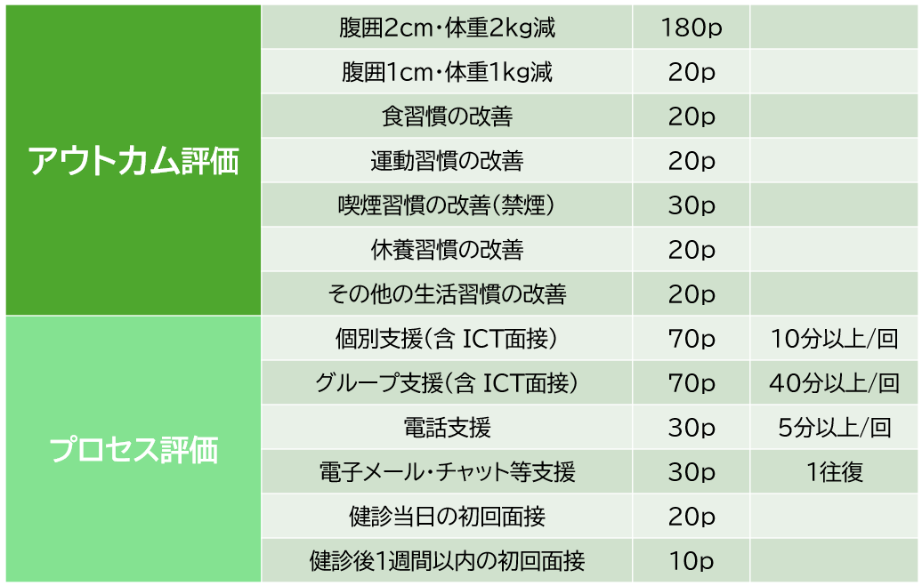 outcomepoints